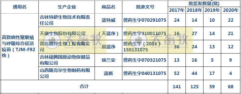最新蓝耳病疫苗的品种和厂家汇总（2020年版）