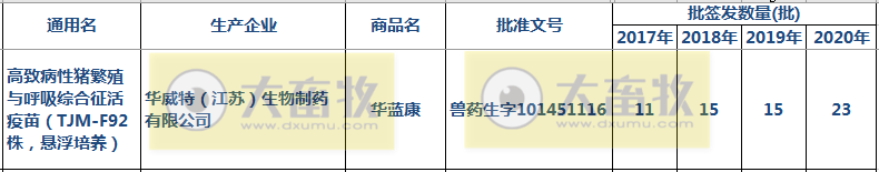 最新蓝耳病疫苗的品种和厂家汇总（2020年版）
