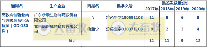 最新蓝耳病疫苗的品种和厂家汇总（2020年版）