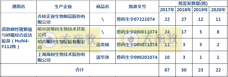 最新蓝耳病疫苗的品种和厂家汇总（2020年版）