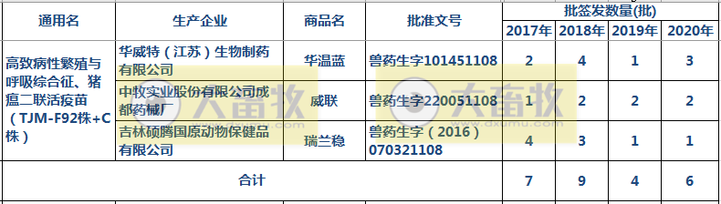 最新蓝耳病疫苗的品种和厂家汇总（2020年版）