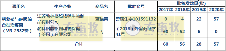 最新蓝耳病疫苗的品种和厂家汇总（2020年版）
