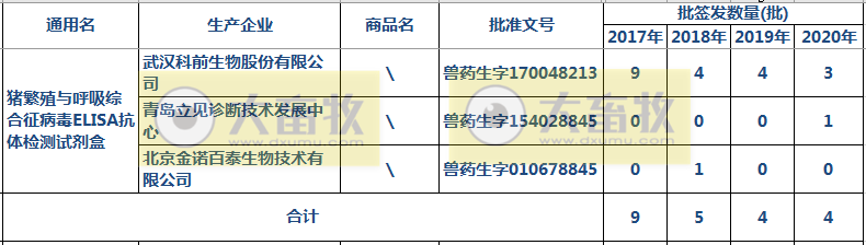 最新蓝耳病疫苗的品种和厂家汇总（2020年版）