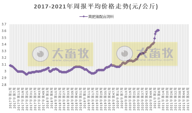 2021.03.02-今日猪价全面大涨,仔猪价格回升,玉米价格继续攀高,正邦3月投苗量将恢复200万头,温氏产学研合作再升级,瑞普2020年净利润翻倍