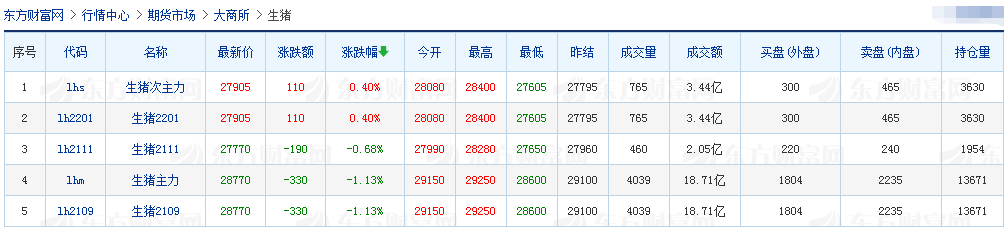 2021.03.02-今日猪价全面大涨,仔猪价格回升,玉米价格继续攀高,正邦3月投苗量将恢复200万头,温氏产学研合作再升级,瑞普2020年净利润翻倍
