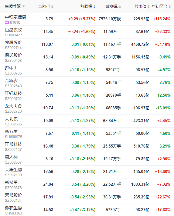 2021.03.02-今日猪价全面大涨,仔猪价格回升,玉米价格继续攀高,正邦3月投苗量将恢复200万头,温氏产学研合作再升级,瑞普2020年净利润翻倍