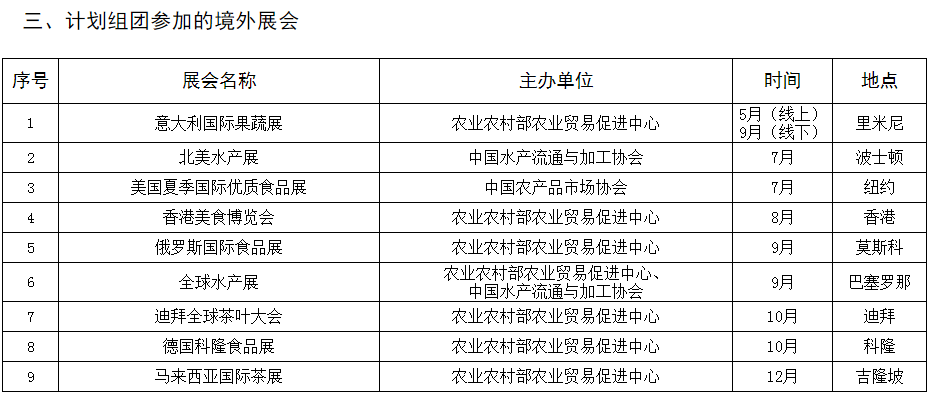 2021年农业农村部展会计划汇总