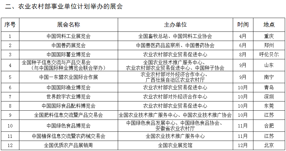 2021年农业农村部展会计划汇总