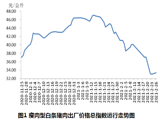 2021.03.03-今日猪价连涨6天，回归15元，云南排查出一起非洲猪瘟疫情，傲农和金新农2月生猪销量同比翻倍，林印孙代表提出“卡脖子”技术攻关议案，新希望北京智能猪场规划公示