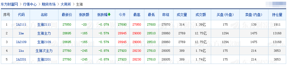 2021.03.03-今日猪价连涨6天，回归15元，云南排查出一起非洲猪瘟疫情，傲农和金新农2月生猪销量同比翻倍，林印孙代表提出“卡脖子”技术攻关议案，新希望北京智能猪场规划公示
