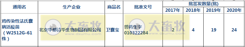 最新鸡传染性法氏囊病单苗品种和厂家汇总(2020年版)