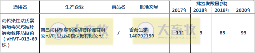 最新鸡传染性法氏囊病单苗品种和厂家汇总(2020年版)