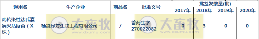 最新鸡传染性法氏囊病单苗品种和厂家汇总(2020年版)