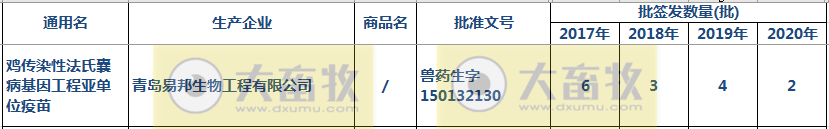 最新鸡传染性法氏囊病单苗品种和厂家汇总(2020年版)