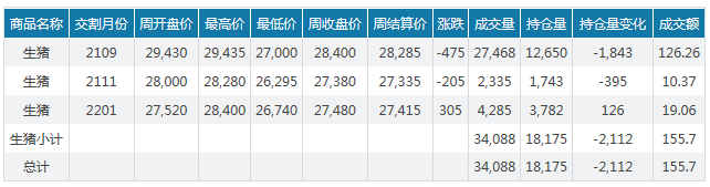 2021.03.06-今日猪价北涨南跌,温氏2月肉猪销量跌破50万头同环比下降,万科预计6-7月首批母猪投栏,美国出现新型高致病性蓝耳病毒株