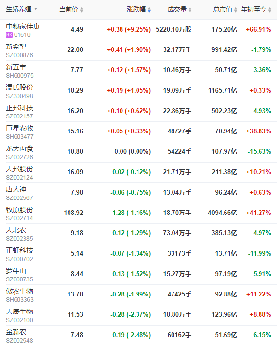 2021.03.09-今日猪价全线飘绿，二元母猪价格上涨，拉网式排查非瘟假苗举报最高可奖3万元，正邦成功培育正邦I系种猪，因生猪影响新五丰去年净利增3倍多和普莱柯去年净利近增1倍