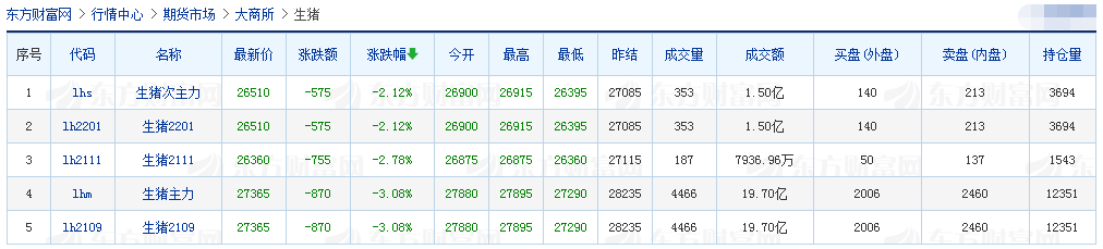 2021.03.10-今日猪价继续绿油油,四川又发生一起非洲猪瘟,今日投放1万吨中央储备冻猪肉,温氏正邦新希望争"二哥"地位