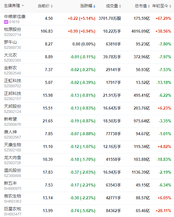 2021.03.10-今日猪价继续绿油油,四川又发生一起非洲猪瘟,今日投放1万吨中央储备冻猪肉,温氏正邦新希望争"二哥"地位