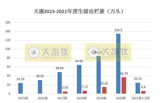 2021.03.11-今日猪价连跌8天,大多数猪企1-2月生猪销量增1-2倍,玉米价格继续高位震荡,贵州100个生猪重点项目陆续开工