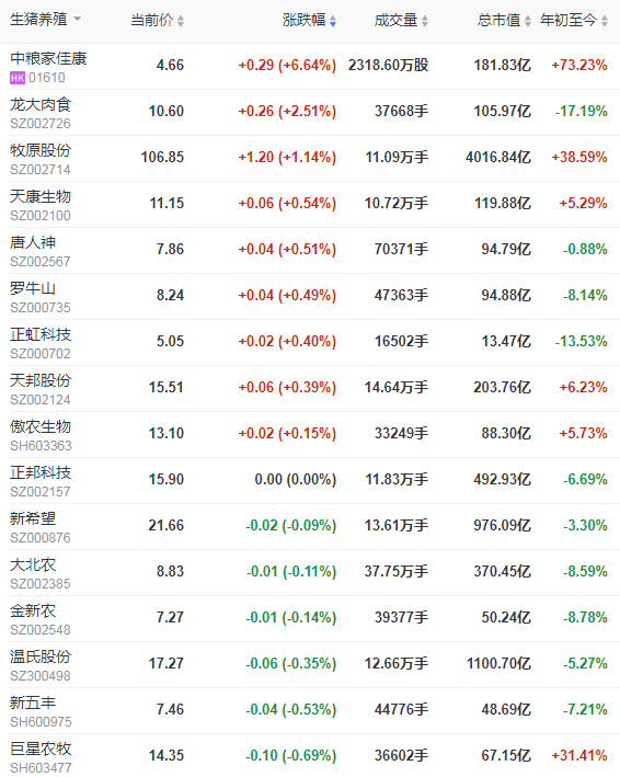 2021.03.11-今日猪价连跌8天,大多数猪企1-2月生猪销量增1-2倍,玉米价格继续高位震荡,贵州100个生猪重点项目陆续开工