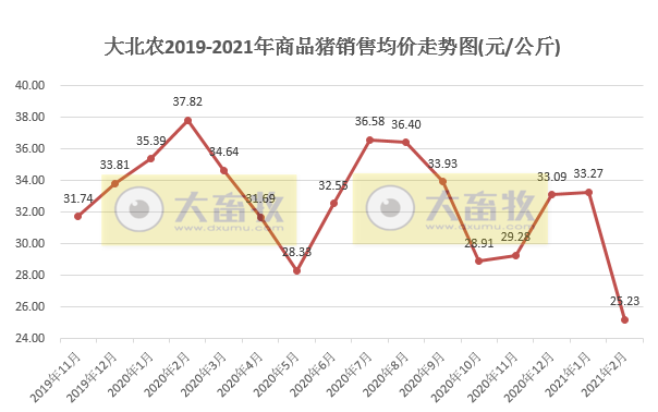 2021.03.12-今日猪价有7省止跌上涨，温氏和牧原如何破“卡脖子”问题？这家猪企1-2月生猪销量同增4倍多，硕腾生产的圆环支原体二联苗在华获批