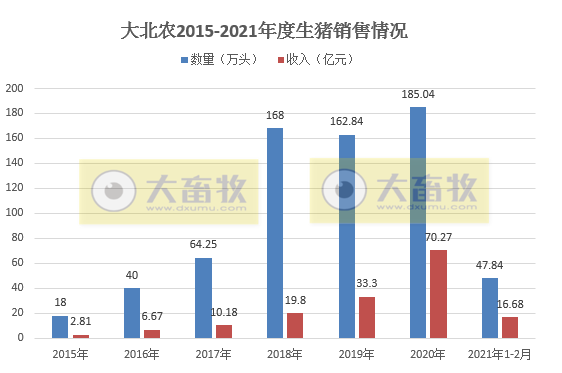 2021.03.12-今日猪价有7省止跌上涨，温氏和牧原如何破“卡脖子”问题？这家猪企1-2月生猪销量同增4倍多，硕腾生产的圆环支原体二联苗在华获批