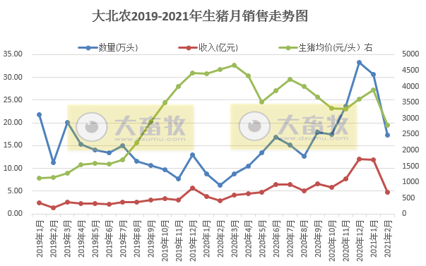 2021.03.12-今日猪价有7省止跌上涨，温氏和牧原如何破“卡脖子”问题？这家猪企1-2月生猪销量同增4倍多，硕腾生产的圆环支原体二联苗在华获批