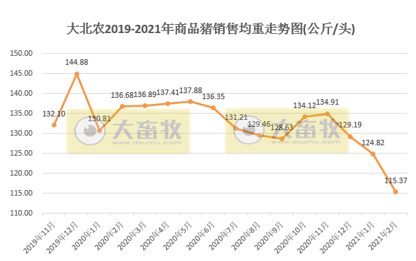 2021.03.12-今日猪价有7省止跌上涨，温氏和牧原如何破“卡脖子”问题？这家猪企1-2月生猪销量同增4倍多，硕腾生产的圆环支原体二联苗在华获批