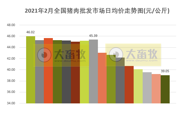 2021年2月生猪行业数据汇总