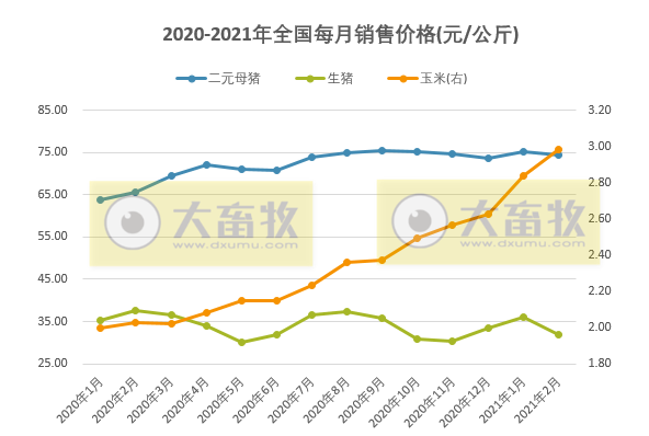 2021年2月生猪行业数据汇总