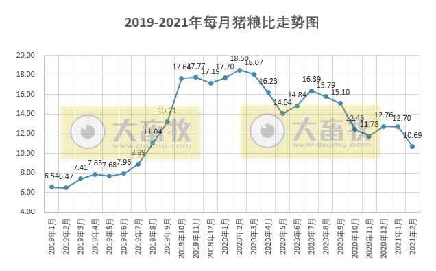 2021年2月生猪行业数据汇总