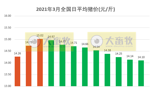 2021.03.12-今日猪价有7省止跌上涨，温氏和牧原如何破“卡脖子”问题？这家猪企1-2月生猪销量同增4倍多，硕腾生产的圆环支原体二联苗在华获批