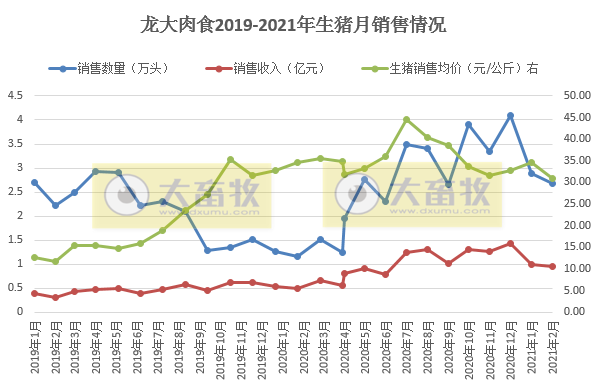 2021.03.12-今日猪价有7省止跌上涨，温氏和牧原如何破“卡脖子”问题？这家猪企1-2月生猪销量同增4倍多，硕腾生产的圆环支原体二联苗在华获批