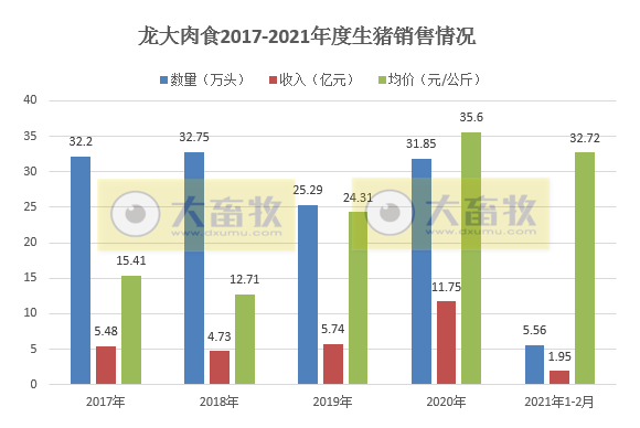2021.03.12-今日猪价有7省止跌上涨，温氏和牧原如何破“卡脖子”问题？这家猪企1-2月生猪销量同增4倍多，硕腾生产的圆环支原体二联苗在华获批