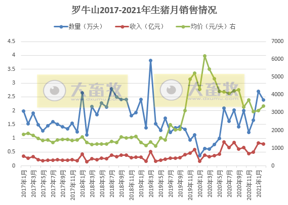 2021.03.12-今日猪价有7省止跌上涨，温氏和牧原如何破“卡脖子”问题？这家猪企1-2月生猪销量同增4倍多，硕腾生产的圆环支原体二联苗在华获批