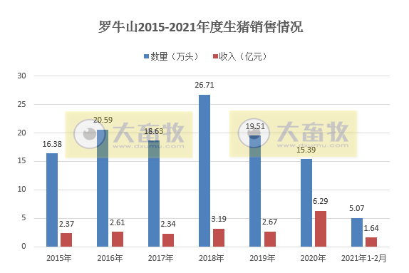 2021.03.12-今日猪价有7省止跌上涨，温氏和牧原如何破“卡脖子”问题？这家猪企1-2月生猪销量同增4倍多，硕腾生产的圆环支原体二联苗在华获批