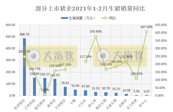 2021.03.12-今日猪价有7省止跌上涨，温氏和牧原如何破“卡脖子”问题？这家猪企1-2月生猪销量同增4倍多，硕腾生产的圆环支原体二联苗在华获批