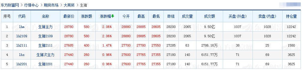 2021.03.12-今日猪价有7省止跌上涨，温氏和牧原如何破“卡脖子”问题？这家猪企1-2月生猪销量同增4倍多，硕腾生产的圆环支原体二联苗在华获批