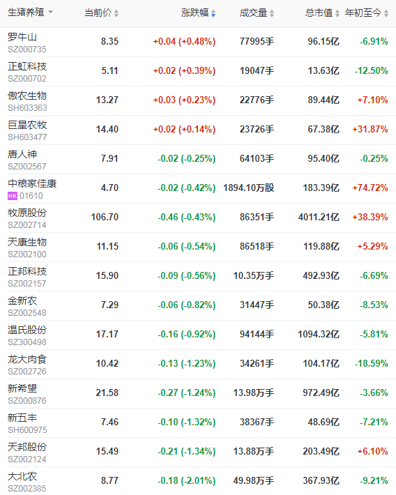 2021.03.12-今日猪价有7省止跌上涨，温氏和牧原如何破“卡脖子”问题？这家猪企1-2月生猪销量同增4倍多，硕腾生产的圆环支原体二联苗在华获批
