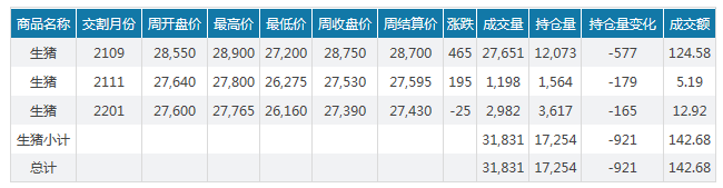 2021.03.13-今日猪价西南上涨,四川严禁从省外违规调运生猪,二元母猪价涨,屠企生猪价涨白条肉价跌,马来西亚首次发生非瘟