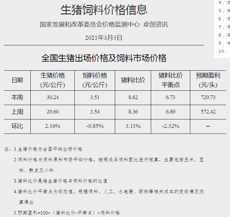 2021年3月第1周生猪产品价格
