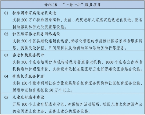 中华人民共和国国民经济和社会发展第十四个五年规划和2035年远景目标纲要(全文)