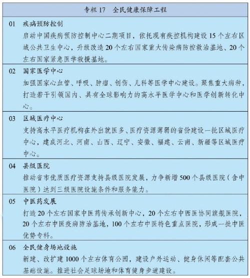 中华人民共和国国民经济和社会发展第十四个五年规划和2035年远景目标纲要(全文)