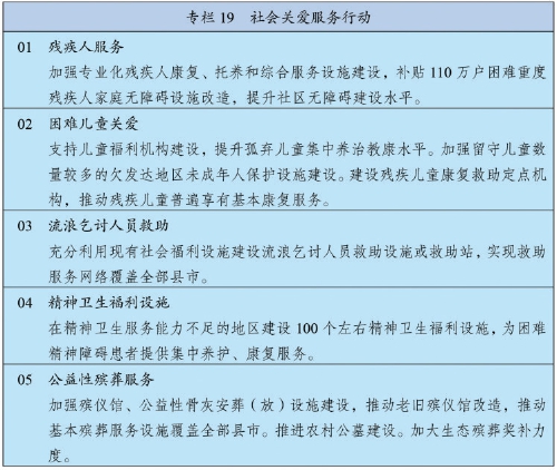 中华人民共和国国民经济和社会发展第十四个五年规划和2035年远景目标纲要(全文)