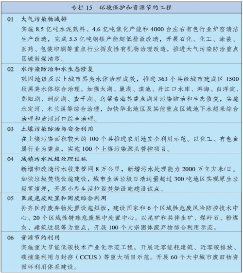中华人民共和国国民经济和社会发展第十四个五年规划和2035年远景目标纲要(全文)