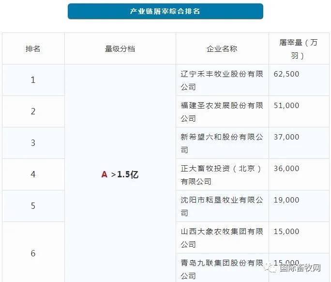 禾丰牧业投资30亿元建设1亿只肉鸡全产业链项目，持续发力家禽领域