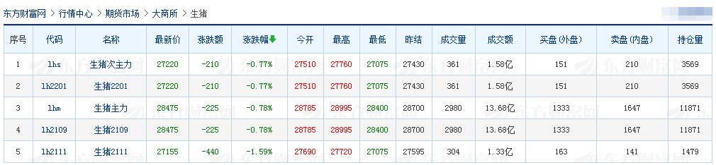 2021.03.15-今日猪价稳中有涨，玉米价涨豆粕价跌，牧原财务数据遭质疑引爆投资圈，生猪股市和期货今日双双下跌
