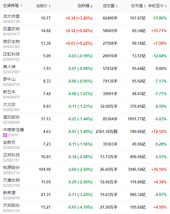 2021.03.15-今日猪价稳中有涨，玉米价涨豆粕价跌，牧原财务数据遭质疑引爆投资圈，生猪股市和期货今日双双下跌