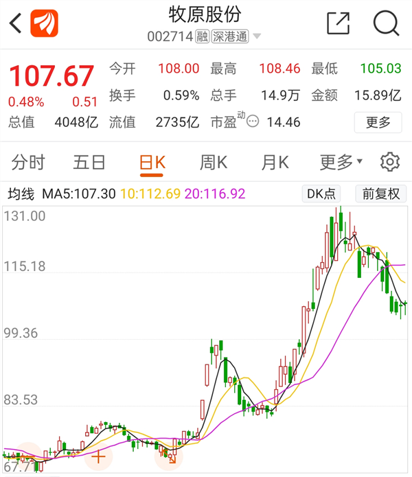 牧原股份财务数据遭质疑引暴投资圈,“猪茅”未来将何去何来?