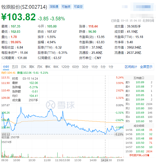牧原股份财务数据遭质疑引暴投资圈,“猪茅”未来将何去何来?